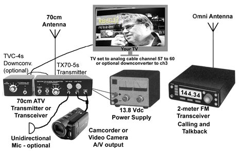 cam ametur tv|Amateur.tv